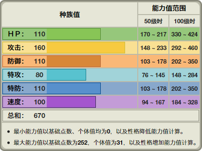 雷吉奇卡斯算神兽吗(精灵宝可梦雷吉奇卡斯介绍)