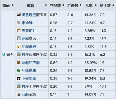 我的世界1.7.10钻石在第几层（我的世界1.8.10钻石位置介绍）