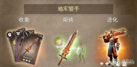 地牢猎人3单机中文版下载（地牢猎手汉化版游戏介绍）
