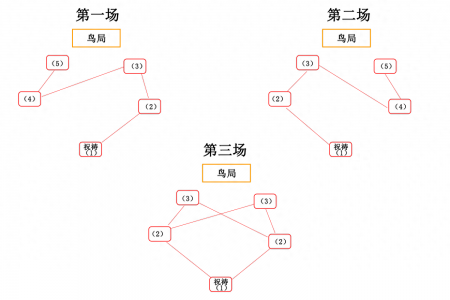 神里屋敷破除结界镇物在哪里（原神神樱大祓三神里屋敷任务）