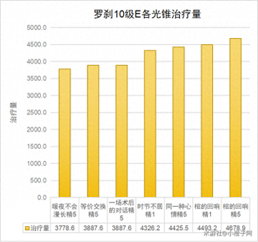 罗刹搭配什么套装（斗战神罗刹机制介绍）