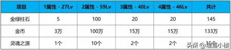 dnf传说装备怎么处理（DNF传说装备打造功能介绍）