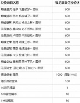 lol皮肤价格调整（LPL十大选手皮肤价格公布）