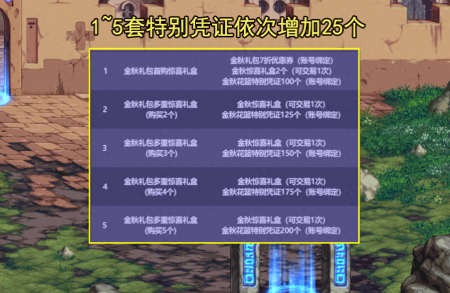 DNF国庆宝珠属性和部位（地下城21号国庆礼包介绍）