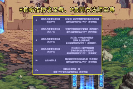 DNF国庆宝珠属性和部位（地下城21号国庆礼包介绍）