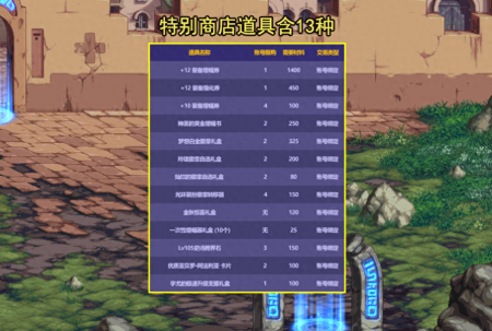 DNF国庆宝珠属性和部位（地下城21号国庆礼包介绍）