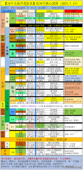 手游三国志战略版攻略（三国志战略版新手开荒技巧）