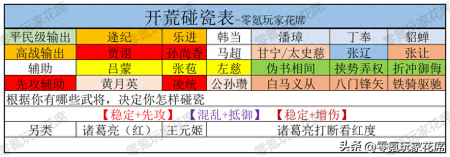 手游三国志战略版攻略（三国志战略版新手开荒技巧）