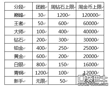 全民飞机大战飞行团如何修改人物属性（全民飞机大战飞行团PK技巧）