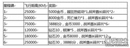 全民飞机大战飞行团如何修改人物属性（全民飞机大战飞行团PK技巧）