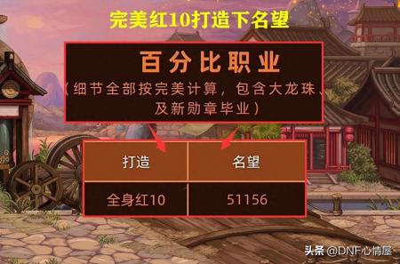 dnf80级词条多少名望（DNF红11和红12名望介绍）