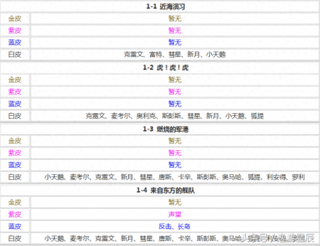 碧蓝航线打捞表2023（碧蓝航线副本关卡捞船表一览）