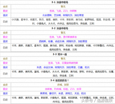 碧蓝航线打捞表2023（碧蓝航线副本关卡捞船表一览）