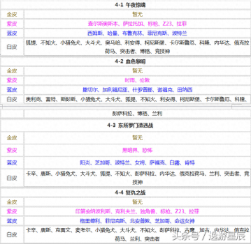 碧蓝航线打捞表2023（碧蓝航线副本关卡捞船表一览）