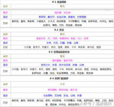 碧蓝航线打捞表2023（碧蓝航线副本关卡捞船表一览）