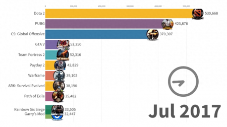 2012游戏排行榜前十名（12~19年Steam人气游戏排行分享）