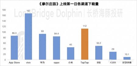 taptap摩尔庄园安装不了（摩尔庄园游戏公测介绍）