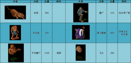 仙剑98将军冢地图（仙剑奇侠传白河村和黑水镇地图）