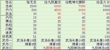 金庸群侠传3贺岁版下载安装（金庸群侠传3版单机版介绍）