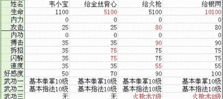 金庸群侠传3贺岁版下载安装（金庸群侠传3版单机版介绍）