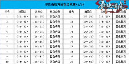 剑侠情缘手游答题NPC坐标（剑侠情缘手游祁连山地图位置）