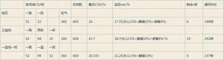 暗黑破坏神3野蛮人技能搭配图（暗黑3野蛮人地震套不同技能组合攻略）