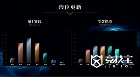 lol段位级别图排列2023（英雄联盟段位改动晋级赛介绍）