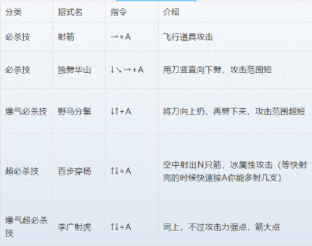 三国战纪2018洪波覆灭出招（三国战纪正宗PLUS人物出招表一览）