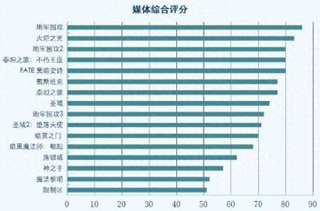 黑暗史诗2中文版怎么下载（暗黑类游戏大全介绍）