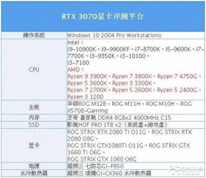 孤岛危机显卡占用率低（孤岛危机重置版游戏配置介绍）