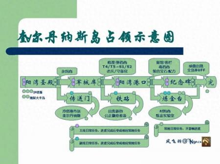 日怒攻击计划任务怎么完成（魔兽TBC奎岛刷声望路线分享）