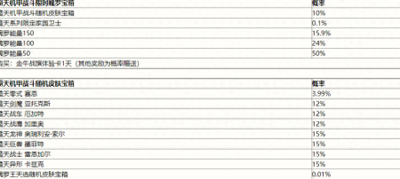 上单英雄排名前十（LOL新版本上路T1英雄排名）