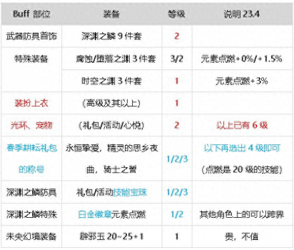 元素刷图加点攻略怎么样（DNF元素师核心技能介绍）