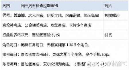 元素刷图加点攻略怎么样（DNF元素师核心技能介绍）