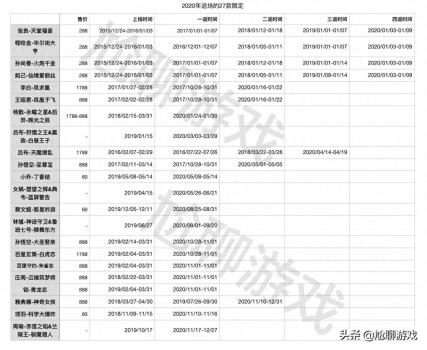 火炮千金什么时候出来的（王者荣耀2020年上架皮肤一览）