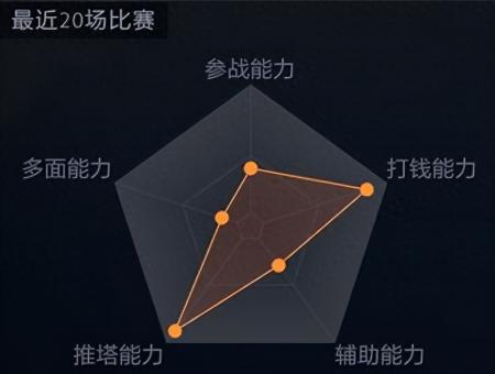 dota2怎么暂停键在哪（刀塔2两个技巧规则分享）