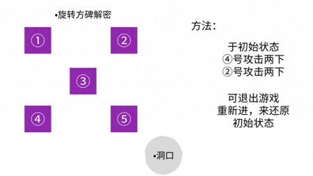 原神千门虚舟怎么开（原神千门虚舟副本攻略）