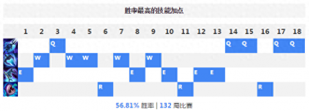 潮汐海灵符文（英雄联盟菲兹玩法解析）