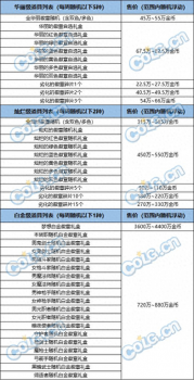 dnf勋章怎么获得（DNF白金徽章获取途径一览）