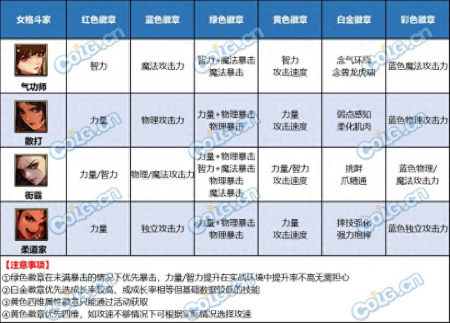 dnf勋章怎么获得（DNF白金徽章获取途径一览）