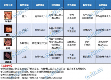 dnf勋章怎么获得（DNF白金徽章获取途径一览）