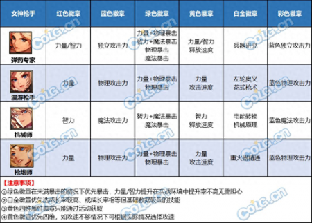 dnf勋章怎么获得（DNF白金徽章获取途径一览）