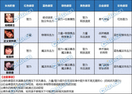 dnf勋章怎么获得（DNF白金徽章获取途径一览）