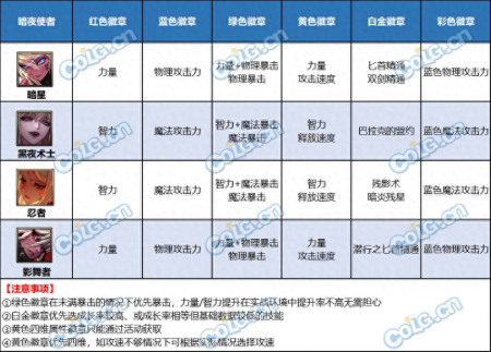 dnf勋章怎么获得（DNF白金徽章获取途径一览）