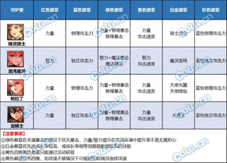 dnf勋章怎么获得（DNF白金徽章获取途径一览）