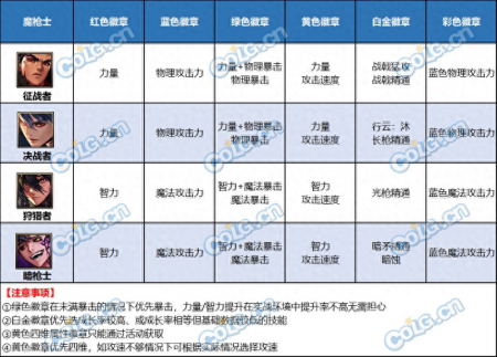 dnf勋章怎么获得（DNF白金徽章获取途径一览）