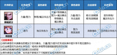 dnf勋章怎么获得（DNF白金徽章获取途径一览）