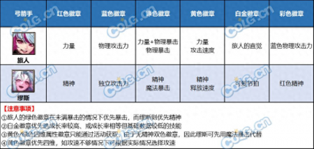 dnf勋章怎么获得（DNF白金徽章获取途径一览）