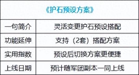 地下城账号金库怎么开启（dnf换装buff金库详解）