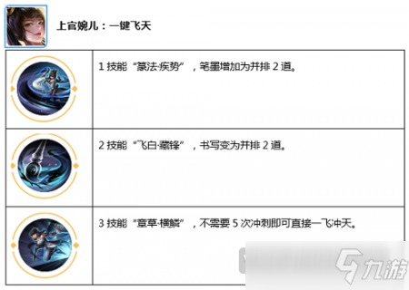 王者荣耀觉醒模式在哪里玩（王者觉醒之战进入方法）